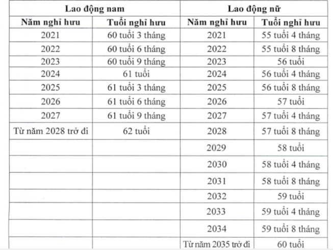 Loạt chính sách mới ảnh hưởng tới hàng chục triệu lao động từ 1/1/2021
