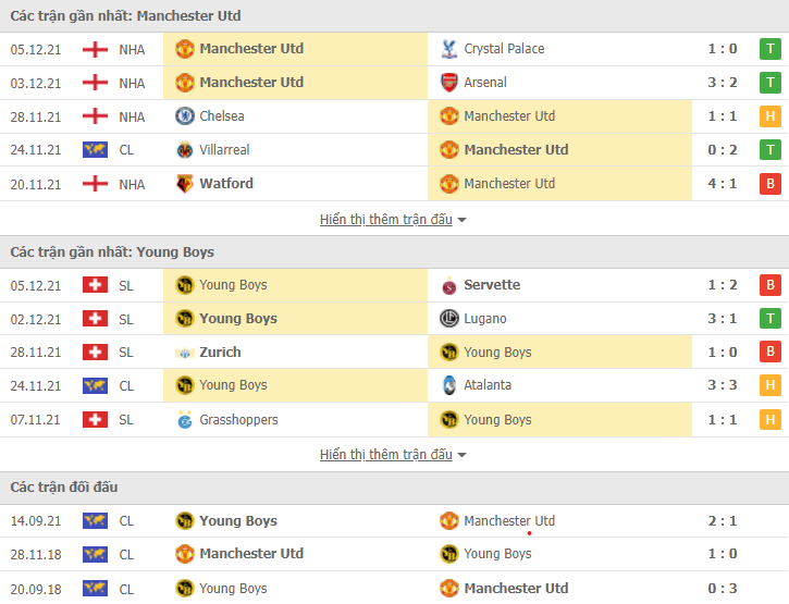 Link xem trực tiếp MU vs Young Boy (03h00, 9/12) - vòng bảng Champions League