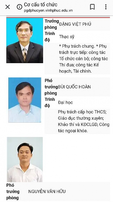 vinh phuc phong gddt co 4 lanh dao va2 nhan vien