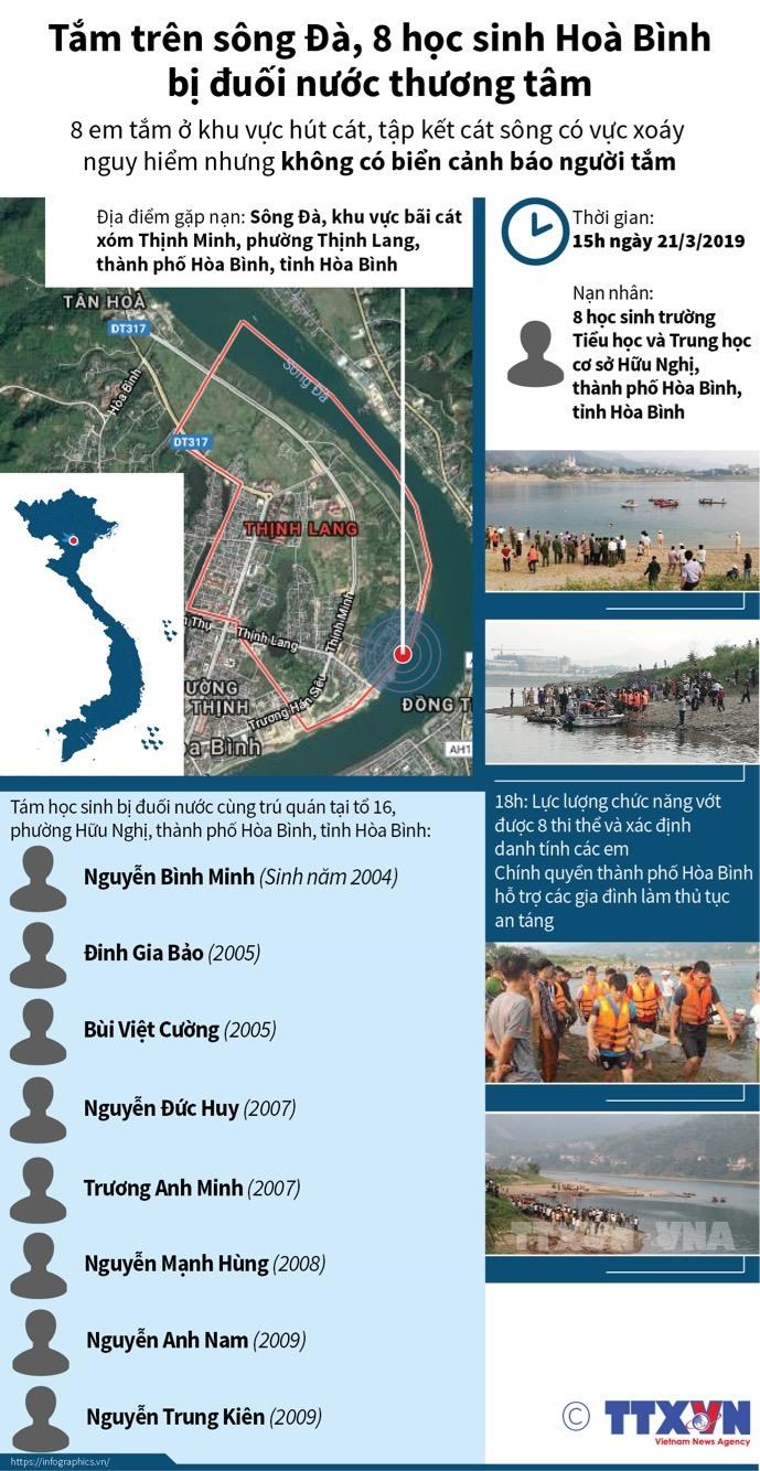 Toàn cảnh vụ 8 học sinh bị đuối nước thương tâm trên sông Đà