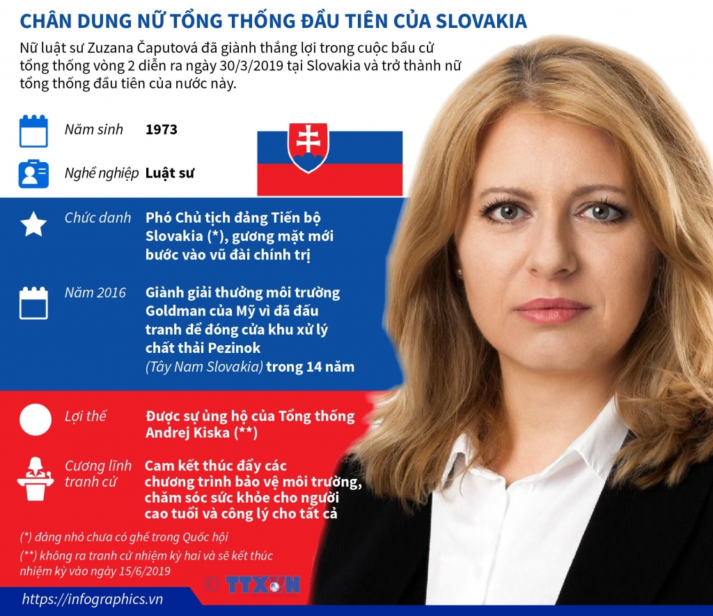 Những điều chưa biết về nữ Tổng thống đầu tiên của Slovakia Những điều chưa biết về nữ Tổng thống đầu tiên của Slovakia