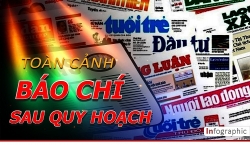 noi dung la vua nhung cong nghe cung la nu hoang