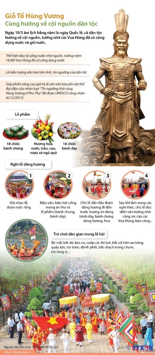 Giỗ Tổ Hùng Vương: Cùng hướng về cội nguồn dân tộc gio to hung vuong cung huong ve coi nguon dan toc