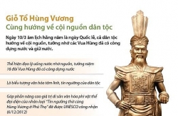 dai su quan viet nam tai venezuela va sec to chuc gio to hung vuong