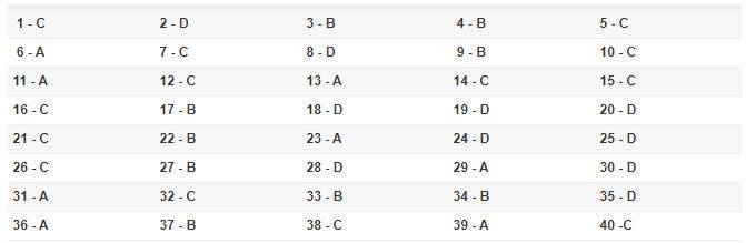 goi y bai lam mon lich su thpt quoc gia 2019 moi nhat