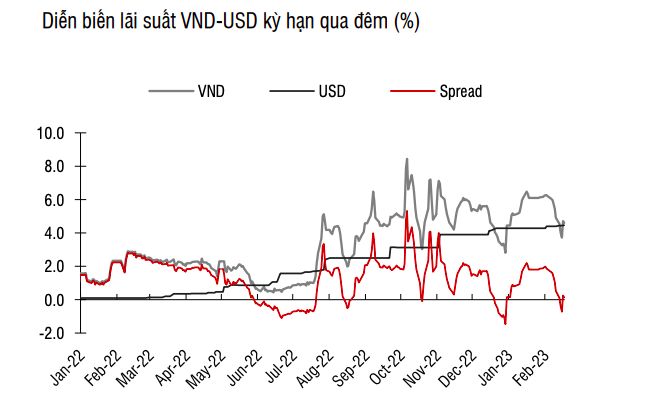 Trước thềm cuộc họp Fed, Ngân hàng Nhà nước cấp tập hút tiền về ảnh 2