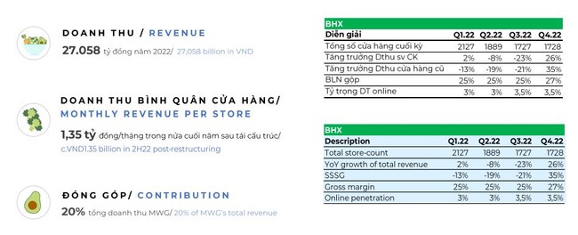 Thế Giới Di Động loay hoay trong mô hình &quot;cửa hàng tạp hoá&quot;?  ảnh 2