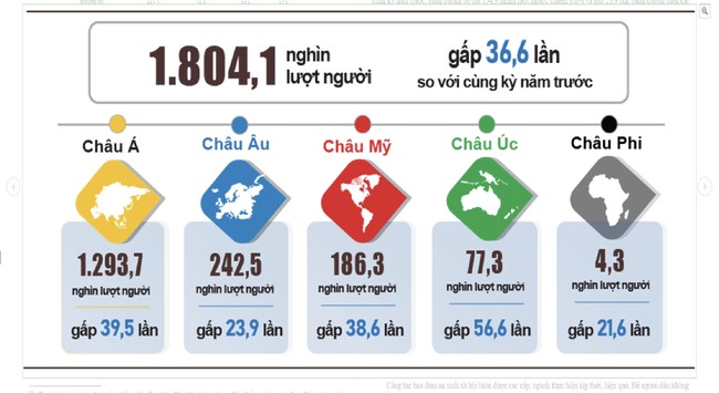 Khách du lịch quốc tế đến Việt Nam tháng 2/2023 tăng mạnh ảnh 1