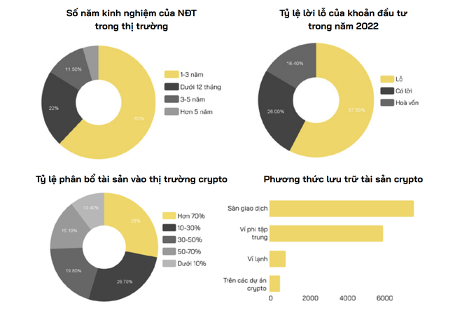 &quot;Nhà đầu tư không mấy lạc quan về thị trường tiền điện tử năm 2023&quot; ảnh 2