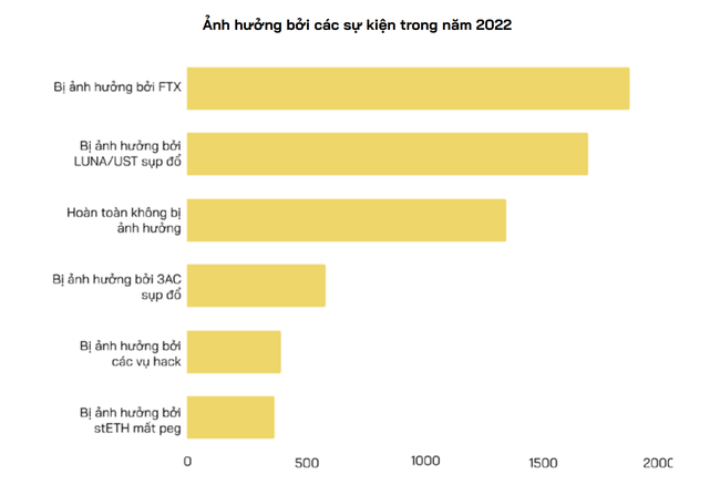 &quot;Nhà đầu tư không mấy lạc quan về thị trường tiền điện tử năm 2023&quot; ảnh 5