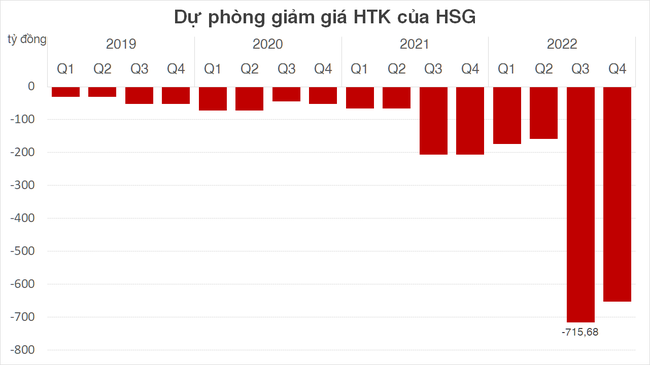Cổ phiếu Thép bật tăng sau khi giá HRC lên cao nhất trong vòng 10 tháng  ảnh 2