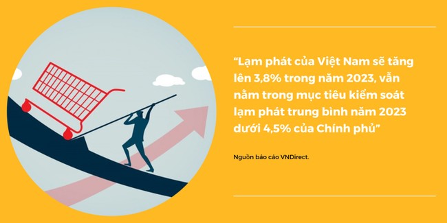 Doanh nghiệp thận trọng với áp lực lạm phát ảnh 1