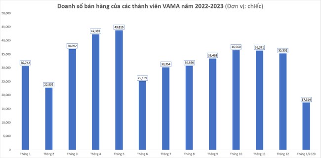 Doanh nghiệp thận trọng với áp lực lạm phát ảnh 5