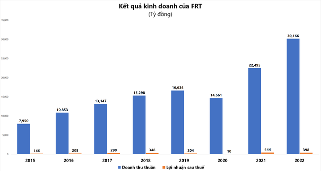 “Ông lớn” bán lẻ thận trọng với sức mua kém, ưu tiên quản trị dòng tiền ảnh 2