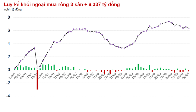 Áp lực chốt lời mạnh, VN-Index giảm 10 điểm với giao dịch gần 16.000 tỷ đồng ảnh 1
