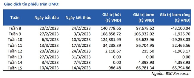 Khối ngoại cắt chuỗi 7 phiên bán ròng, VN-Index tiếp tục đi ngang ảnh 2