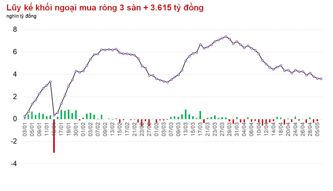 Trục trặc về đồng hồ giao dịch, HOSE vẫn có phiên khởi sắc nhất từ sau nghỉ lễ  ảnh 1