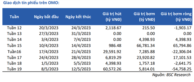 VIC triệt tiêu bớt hiệu ứng chốt lời, VN-Index giảm nhẹ  ảnh 1