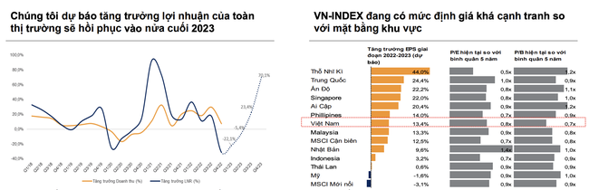 Đã đến lúc nhà đầu tư cân nhắc nâng dần tỷ trọng cổ phiếu? ảnh 1