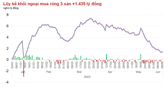 Nhóm Ngân hàng chủ động bình ổn tâm lý thị trường  ảnh 1