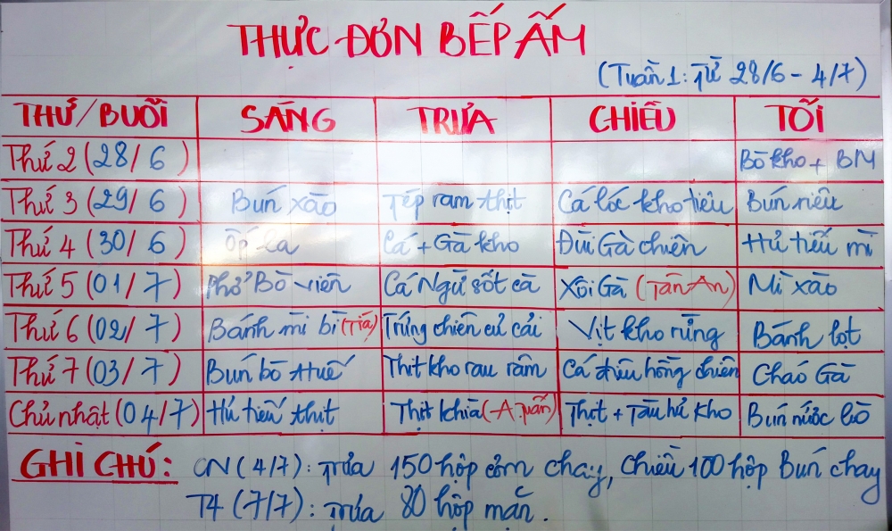 Ấm áp mô hình “Bếp ấm” đồng hành phòng, chống dịch Covid-19 tại Cần Thơ