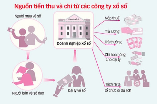 se thanh tra muc luong lanh dao cong ty xo so tien giang