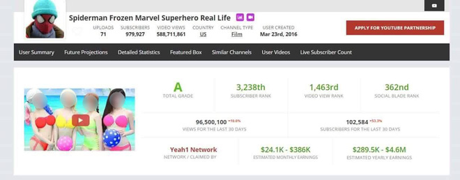 nhung doan clip gan mac sieu anh hung cong chua elsa phan cam tai viet nam