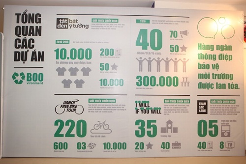 hoa hau my linh mc phan anh chung tay quyet sach cho ha noi quyet xanh