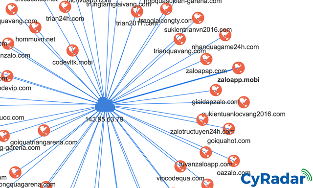 lam the nao thu thuat lua dao chiem doat tai khoan zalo bi phat hien som nhu vay