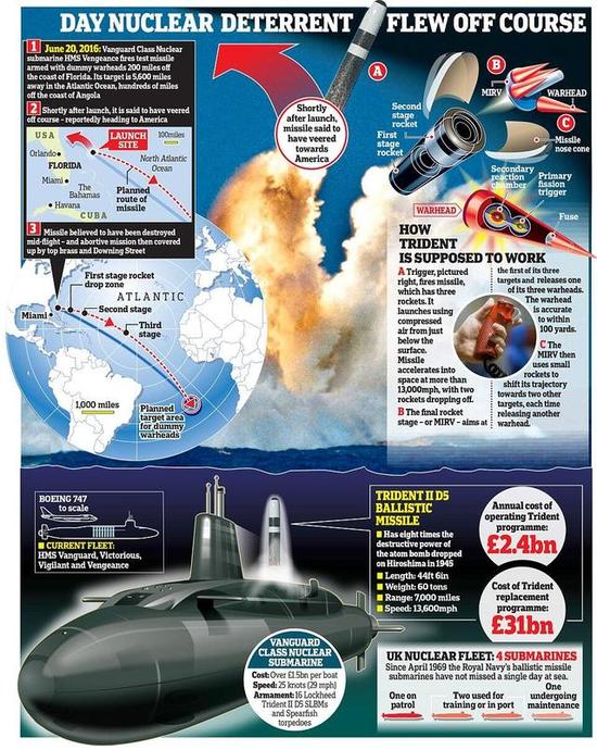 my se tang cuong phong thu ten lua o bo dong de phong ca dong minh