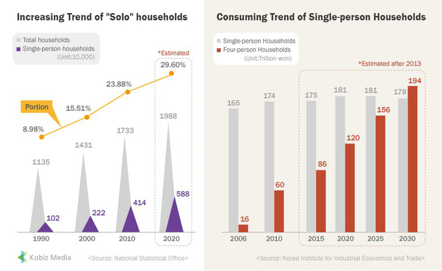 khi co don tro thanh trao luu tai han quoc