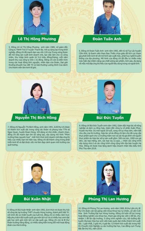 phu tho vinh danh 18 guong thanh nien tieu bieu nam 2018