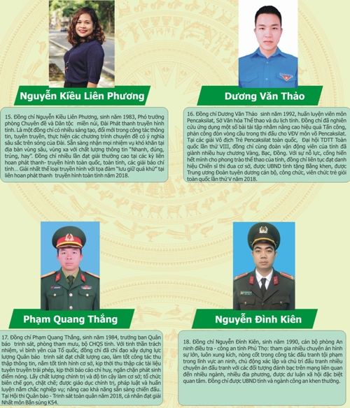 phu tho vinh danh 18 guong thanh nien tieu bieu nam 2018