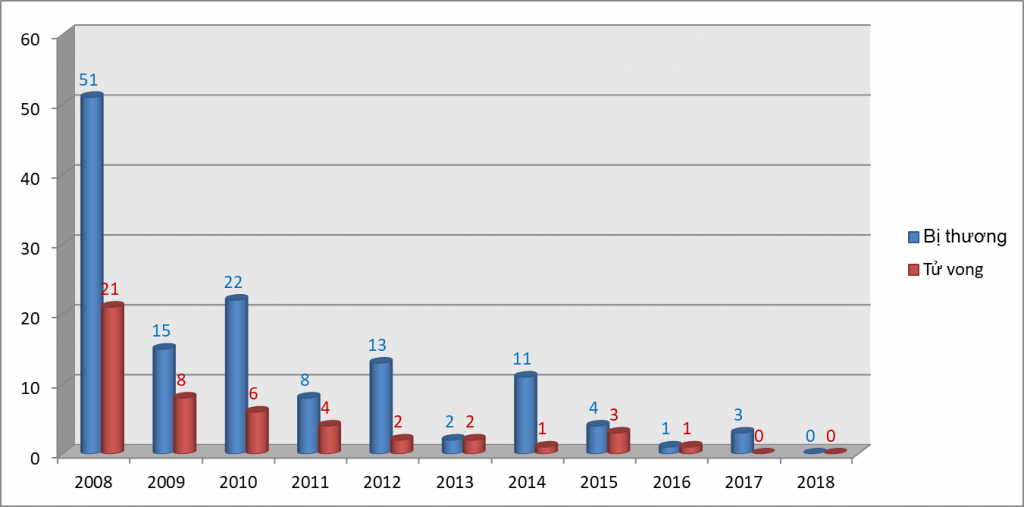 du an renew giao duc tuong tac phong tranh bom min cho hoc sinh quang tri