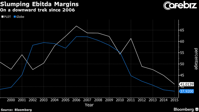 nguoi dung internet viettel vnpt tai viet nam dang them thuong dieu nay cua philippines