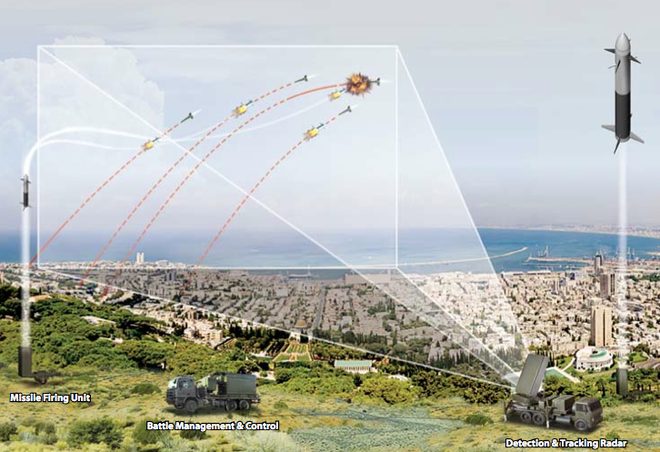 viet nam da so huu thanh phan quan trong cua he thong phong thu ten lua israel