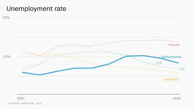 het brexit den tong thong donald trump lieu the gioi co tiep tuc bi soc voi ha lan