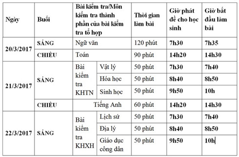 hom nay hoc sinh lop 12 o ha noi bat dau thi thu thpt quoc gia