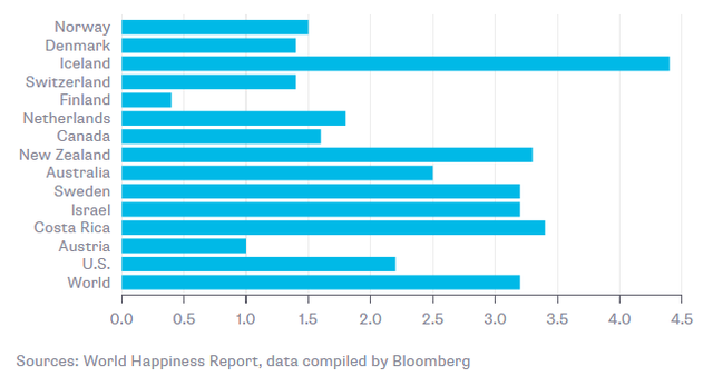 tang truong kinh te manh me khong hua hen mot quoc gia hanh phuc dung roi nhung la khi da giau co