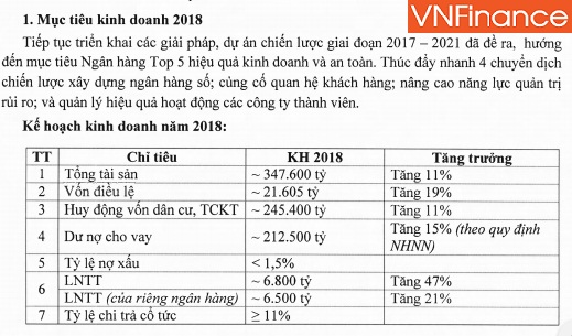 dhdcd nam 2018 mbbank dat muc tieu loi nhuan dat 6800 ty dong tra co tuc va chia co phieu thuong ty le 25