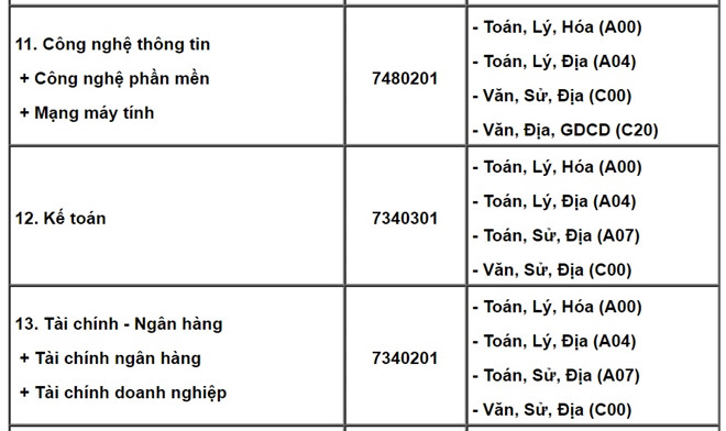 xuat hien nhieu to hop la de quet thi phan tuyen sinh