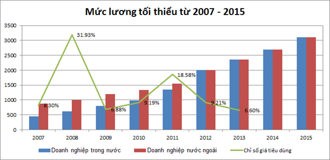 phuong an dieu chinh luong huu moi nhu the nao la kha thi