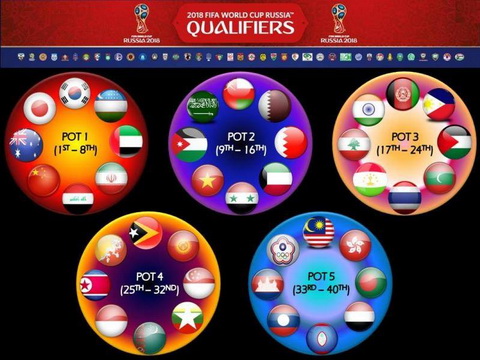boc tham vong loai world cup 2018 doi tuyen viet nam nam o nhom 2