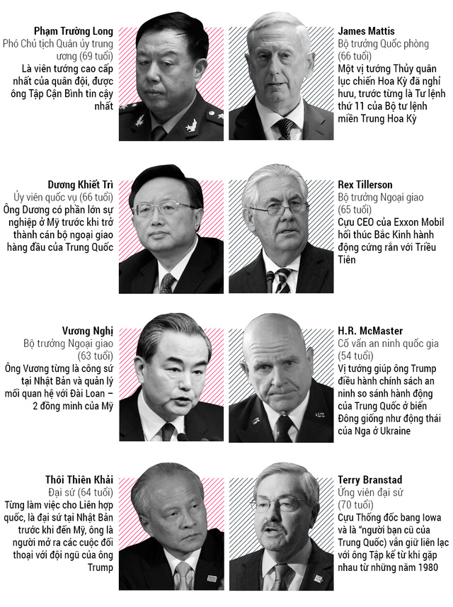 so gang doi quan hung hau sau lung hai nha lanh dao my trung