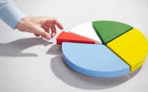 cii tinh bo sung mot so noi dung trong phuong an phat hanh 60 trieu usd trai phieu chuyen doi