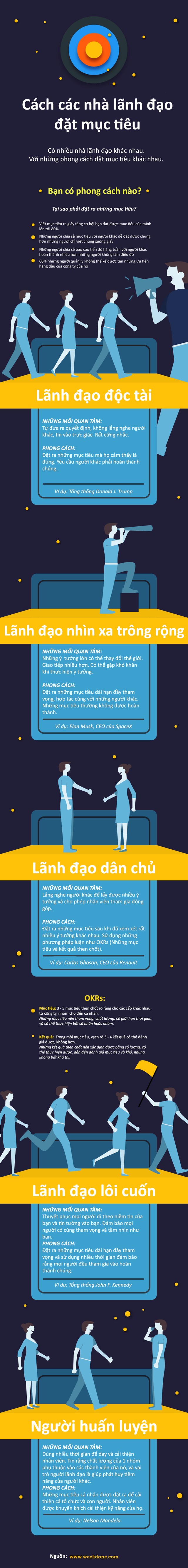 infographic cach cac nha lanh dao nhu donald trump elon musk xac dinh muc tieu