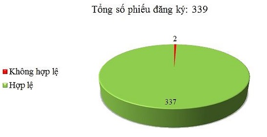 thong bao moi thau thong bao moi chao hang chua hop le bi tra lai