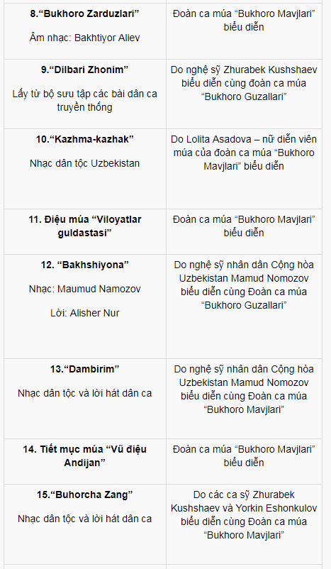 nhung ngay van hoa uzbekistan tai viet nam 2018