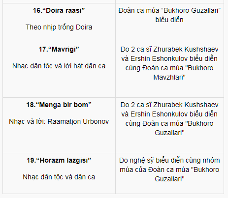 nhung ngay van hoa uzbekistan tai viet nam 2018