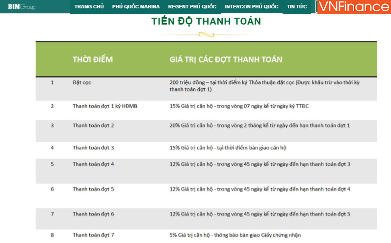 canh giac voi cam ket tao bao ban condotel intercontinental phu quoc cua bim group